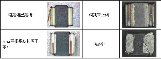 缺陷檢測